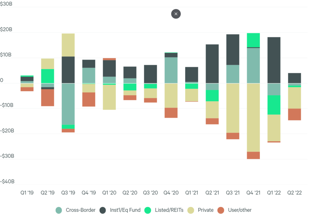 U.S. Cap Rate Survey H1 2022 Investment Management